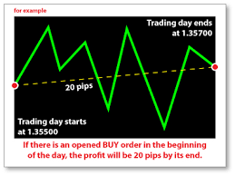 Forex Smart Scalper System Main Page