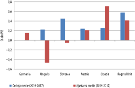 Pactul de stabilitate și de creștere este un acord între cele 28 de state membre ale uniunii europene creat cu scopul de a facilita și a menține uniunea economică și monetară. Raport Special Pactul De Stabilitate Èi De CreÈtere