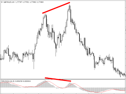 My question for you is this: Download The Divergence Scanner Macd Rsi 30 Pairs 8 Tf Free Technical Indicator For Metatrader 4 In Metatrader Market