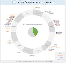 42 Of The World Goes To Polls Around A Pie Chart Like It Or Hate It Chandoo Org Learn Excel Power Bi Charting Online