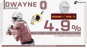 The redskins' job is vacant and now there will be rumors about who they're going to hire. An Impressive 2019 Nfl Draft Sets The Redskins Up To Survive Their Difficult Qb Situation Nfl News Rankings And Statistics Pff