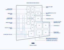 24 people found this helpful. 47 2000 Jaguar S Type Fuse Box Diagram Vp2e Di 2020 Jaguar Diagram