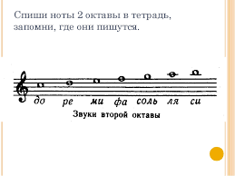 как пишутся ноты до ре ми фа соль ля си Kak Chitat Noty I Oktavy
