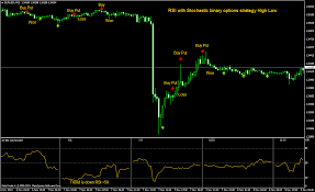 After registration you need to go to the section bot.binary.com and upload the trading algorithm to the platform. Binary Options Strategy Rsi With Stochastic Forex Strategies Forex Resources Forex Trading Free Forex Trading Signals And Fx Forecast