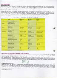 Jadual pembayaran gaji dapat memberikan kesedaran dan peringatan tentang tarikh gaji kepada setiap pekerja. Info Padi Posts Facebook