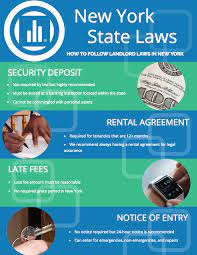 New York Landlord-Tenant Law | Avail