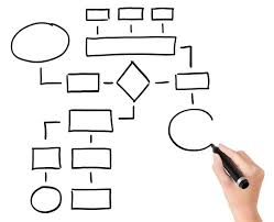 Use case diagrams model the functionality of a system using actors and use cases. How To Solve The Question Type Diagram Flow Chart Completion In Ielts Reading