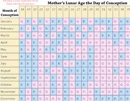 Chinese Calendar Babycenter