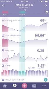 Resting Heart Rate Schemes Collection