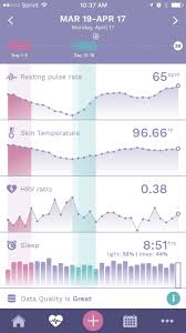 resting heart rate schemes collection