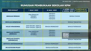 Jadwal harian ini bisa membantu orangtua untuk membuat perencanaan aktivitas di rumah. Tarikh Buka Sekolah 2021 Untuk Sekolah Rendah Menengah Kpm