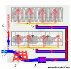 A dishwasher is one of the hardest working appliances in the kitchen, so when it develops the float switch — the mechanism that indicates your dishwasher's water level — may be stuck in the down. How Do Dishwashers Work Explain That Stuff