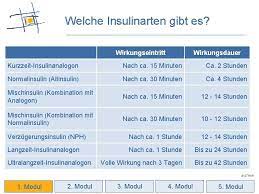 Schulung Fr Typ 2 Diabetiker Die Insulin Spritzen
