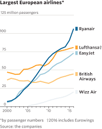 How Budget Carriers Transformed The Airline Industry In 14