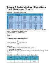 Check spelling or type a new query. Tugas 2 Data Mining Decisioin Tree Docx Tugas 2 Data Mining Algoritma C 45 Decision Tree Tabel 1 Learning Dataset Atribut Pelatih Kandang Sendiri Course Hero