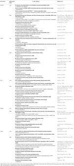 Frontiers The Role Of Placental Hormones In Mediating