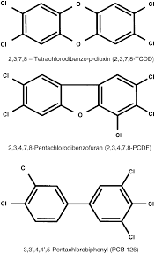 They can also disrupt hormones and. Chemical Structure Of A Selected Dioxin Dibenzofuran And Pcb Download Scientific Diagram