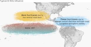 Un ordenador es una máquina, eso está claro. Preguntas Frecuentes Sobre Huracanes Laboratorio Oceanografico Y Meteorologico Del Atlantico De La Noaa