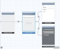 Tutorial On How To Make An Ios Sqlite Mobile Database App For Iphone