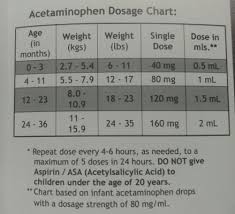 Infants Tylenol Dose For Over 23 Lb November 2014