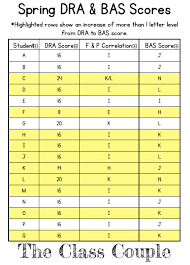 Unlocking The Differences Between Dra Fountas Pinnell