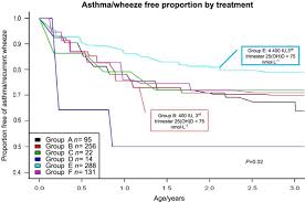Several countries such as the us, finland gestation and allocated them to placebo or weekly vitamin d doses of 4200 iu, 16,800 iu and 28 the use of vitamin d supplementation in pregnancy and particularly questions whether vitamin d. New Insights Into The Vitamin D Requirements During Pregnancy Bone Research