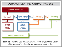 Record Keeping Resources Agc Of Washington