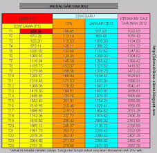 We did not find results for: Jadual Gaji Baru Ssm Yang Di Tambahbaik Bagi Gred N17 Ahmadzikron