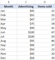 How To Make A Scatter Plot In Excel