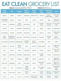 Clean Eating Chart Healthy Recipes Clean Eating Meal