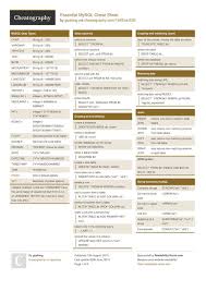 Essential Mysql Cheat Sheet Sql Cheat Sheet Mysql Sql