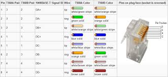 Usually, only the middle four pins are used. Diagram Wiring Diagram For Rj11 Phone Line Full Version Hd Quality Phone Line Forexdiagrams Veritaperaldro It