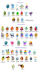 egg list dragon city game guide