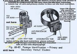 Edelbrock Models 1405 Versus 1406 Carburetors For A Bodies