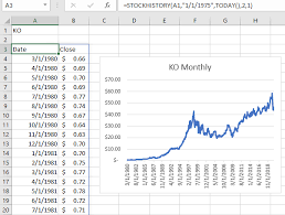 Data provided by edgar online. Stock Exchange Rate History In Excel Excel Tips Mrexcel Publishing