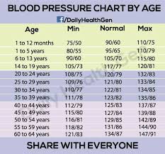 High Blood Pressure Health Blood Pressure Remedies Blood