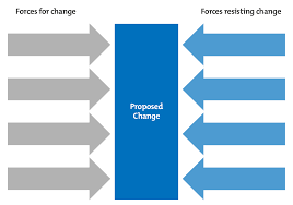 force field analysis decision making skills from mindtools com