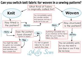 fabric substitutions can i sew a pattern for knit with