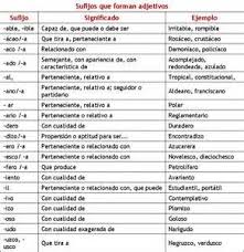 Familia De Palabras Sufijos Y Prefijos Ejemplos Yahoo Search Results Yahoo Image Search Results Teaching Reading Spanish Resources Anchor Charts