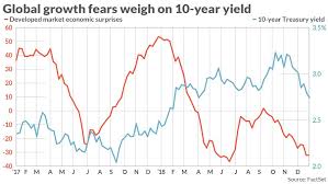 24 Described European Bond Yields Chart