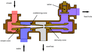 Krnl is the most powerful and respected (level 7). Injector Wikipedia