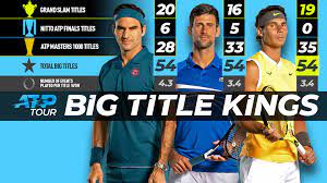 Comparing federer, nadal and djokovic's performance in grand slams and 1000 masters. Nadal Ties Federer Djokovic For Big Titles Lead Atp Tour Tennis