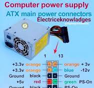 ATX Power Supply Unit (PSU) power connector commonly used in ...