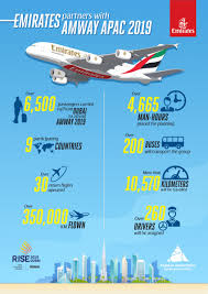 Emirates To Carry Over 6 500 Passengers To Dubai For Amway S Largest Leadership Gathering And Offer Bespoke Travel Experience For Participants