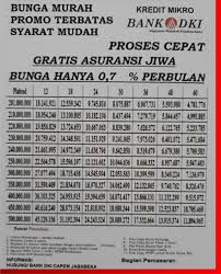 Hal ini bisa di buktikan dengan selalu meningkatnya jumlah konsumen di setiap tahunnya. Tabel Angsuran Pinjaman Kur Di Bank Dki Terbaru Juli 2021 Dunia Perbankan