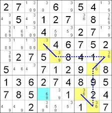 Crossword puzzles are for everyone. Solving Sudoku Puzzles An Example Of A X Chain Of Length Six For The Digit 3 Sudoku Sudoku Puzzles Solving