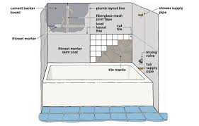 This video will show you how to set tile around a tub. How To Tile A Tub Surround This Old House