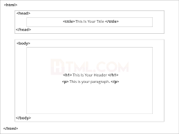 Html For Beginners The Easy Way Start Learning Html Css Today In 2020 Html For Beginners Learn Html And Css Learn Html