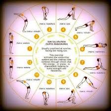 Pin On Yoga