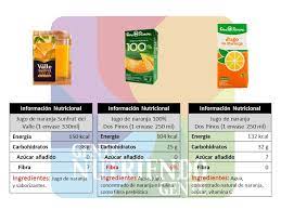 Dentro De La Enorme Familia De Gente Nutriendo Gente Facebook